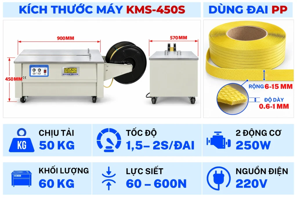 Máy đóng đai thùng KMS-450S sử dụng 2 động cơ, dây PP 6–15mm, lực siết tối đa 600N và mặt bàn cao 450mm