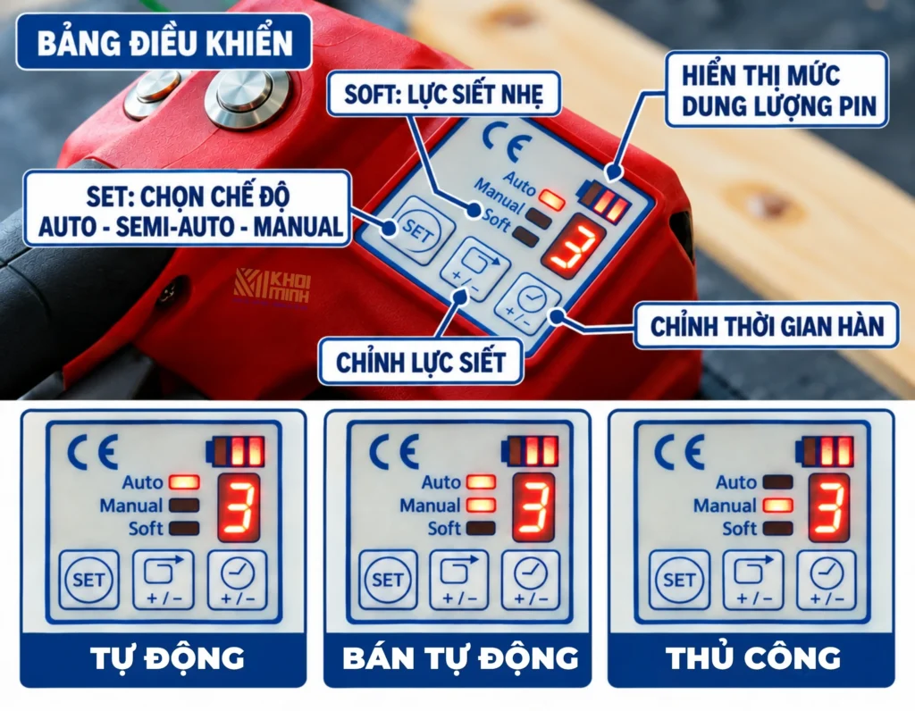 Chi tiết bảng điều khiển máy đóng đai H-46B với chế độ Auto Semi Auto Manual và Soft