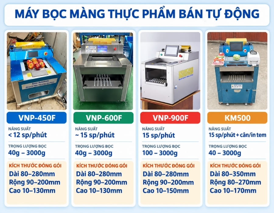 Bốn dòng máy bọc màng thực phẩm bán tự động đa dạng mẫu mã về tốc độ và kích thước đóng gói đang được bán chạy tại Khôi Minh
