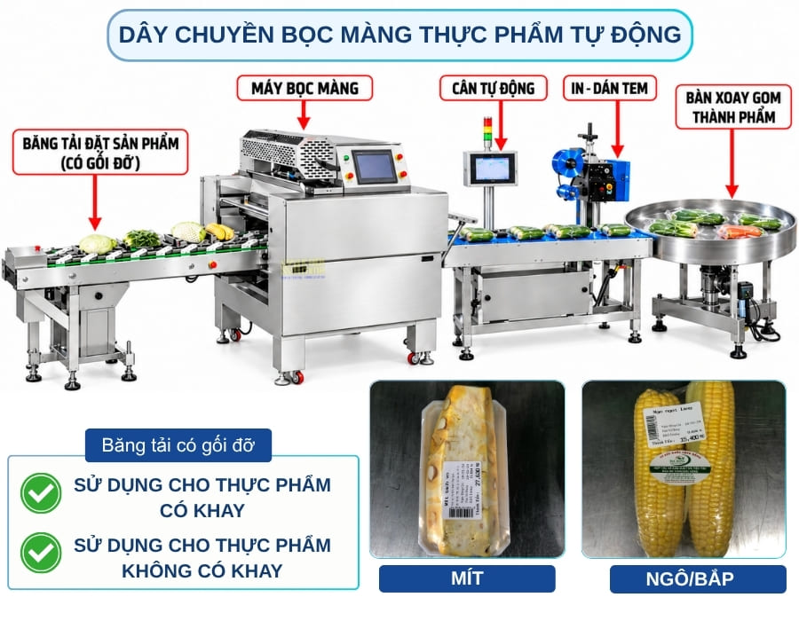 Dây chuyền máy bọc màng thực phẩm tự động