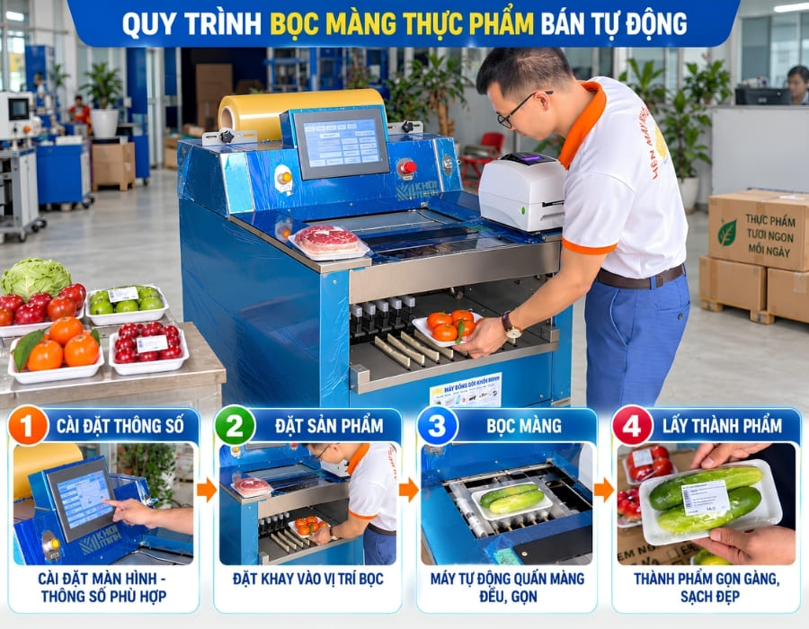 Quy trình bọc màng thực phẩm dòng máy bán tự động