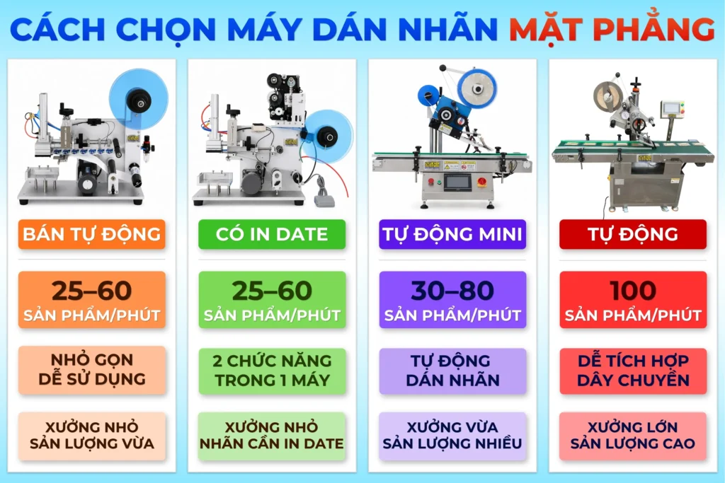 Cách chọn mua máy dán nhãn mặt phẳng phù hợp theo nhu cầu
