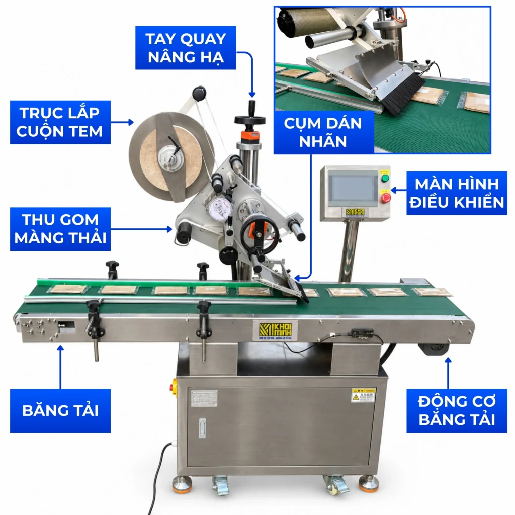 Chi tiết cấu tạo máy dán nhãn mặt phẳng tự động