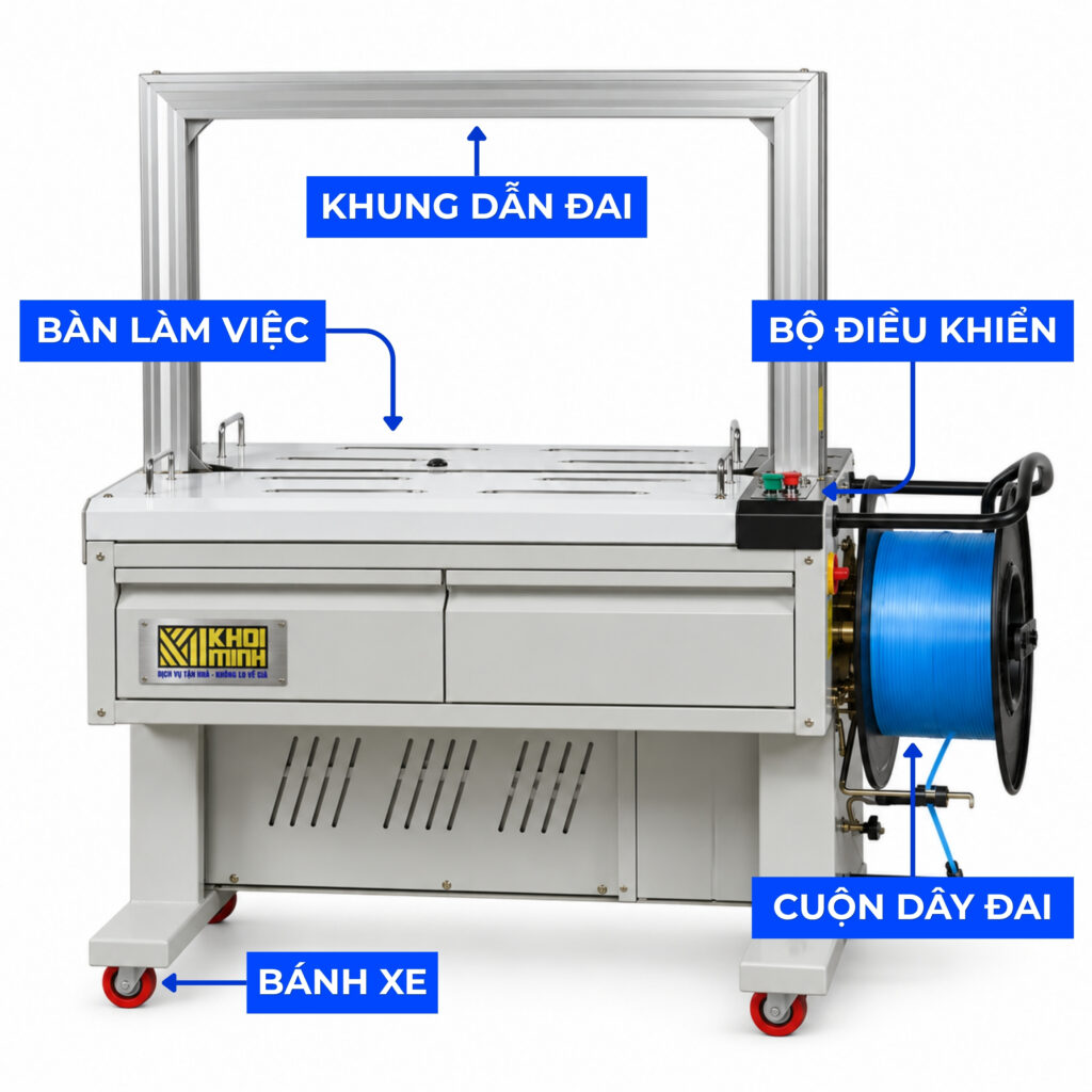 Máy Đóng Đai Thùng Chali JN-85E 9 Cấu tạo máy đóng đai thùng tự động Chali JN-85E gồm khung vòm dẫn đai, bàn làm việc, bộ điều khiển, vị trí lắp cuộn dây và bánh xe di chuyển