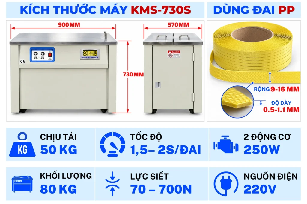 Máy đóng đai thùng KMS-730S sử dụng 2 động cơ Đài Loan, dây PP 9–16mm, lực siết tối đa 700N và tốc độ 1,5–2 giây mỗi đai