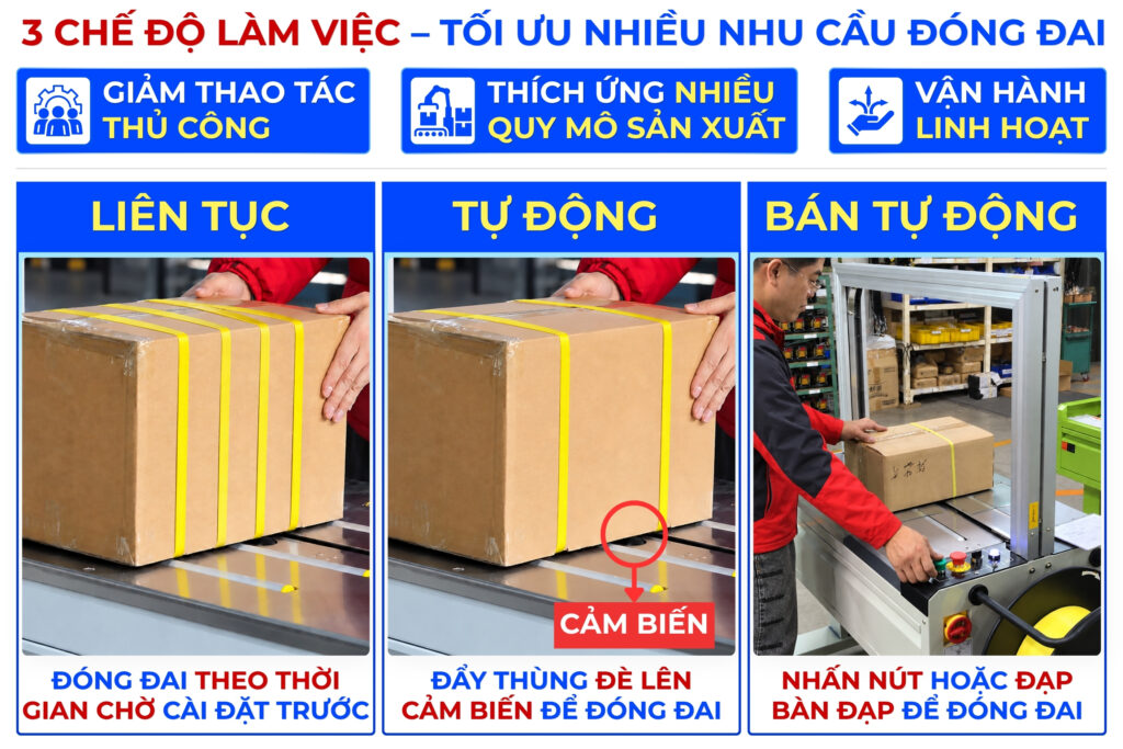 Máy Đóng Đai Thùng Chali JN-85E 11 Máy đóng đai thùng tự động Chali JN-85E hỗ trợ chế độ tự động, liên tục và bán tự động, giúp linh hoạt thao tác theo nhu cầu sản xuất